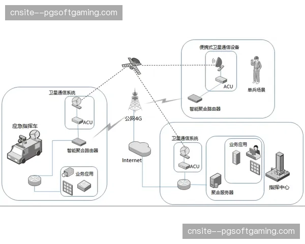 多点接入聚合网关 保证极端环境下网络不中断