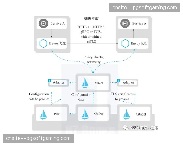 动态负载均衡逻辑优化 应对揭幕战瞬间爆发流量